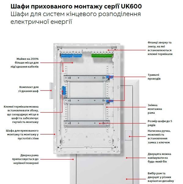UK636E3 Щит внутрішній 36 модулів ABB 2CPX077842R9999 2CPX077842R9999 фото