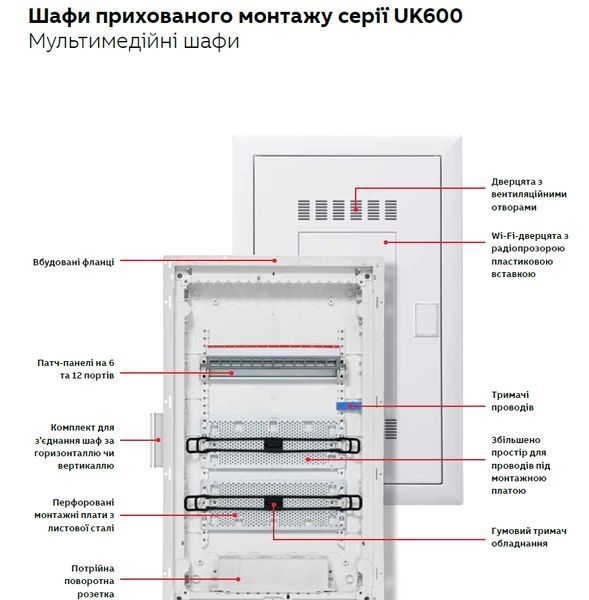 UK662CW Щит гібридний 24 модулі + медіа WI FI ABB 2CPX031400R9999 2CPX031400R9999 фото