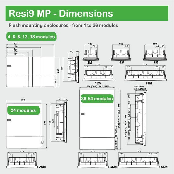 Щит Resi9 MP 4 модулі врізний білі двері Schneider Electric MIP22104 MIP12104 фото