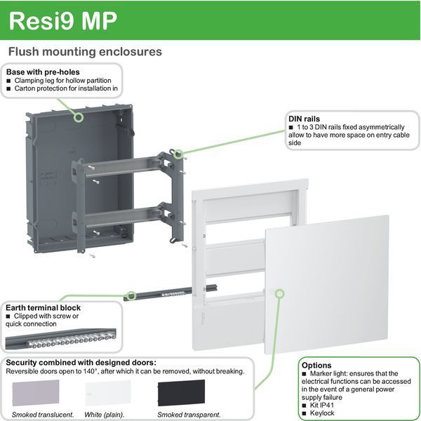 Щит Resi9 MP 4 модулі врізний білі двері Schneider Electric MIP22104 MIP12104 фото