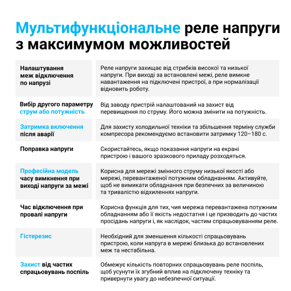 Многофункциональное реле ZUBR MF2-40 4820120222573 фото
