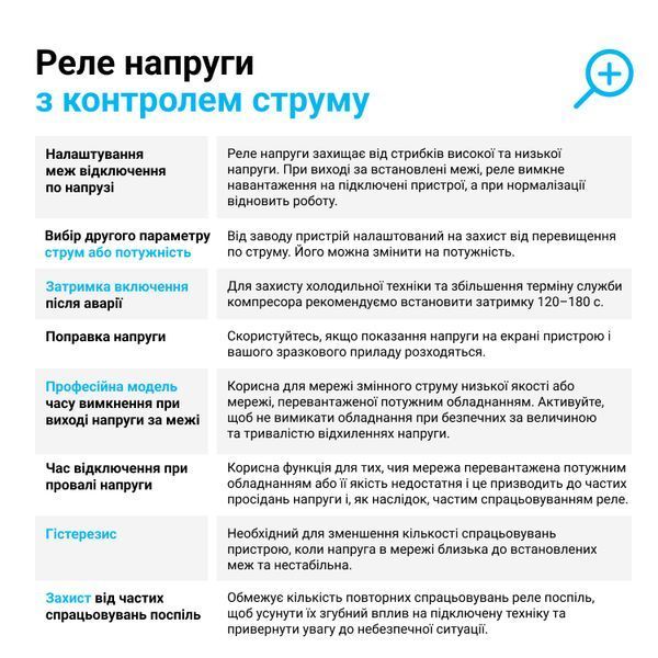 Реле напряжения с контролем тока ZUBR CV2-50 red 4820120222177 фото