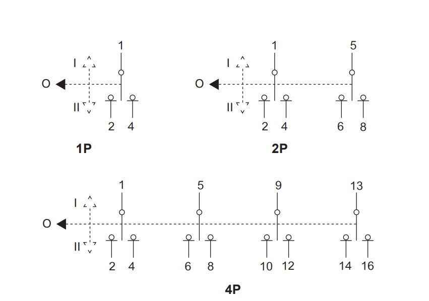 Перемикач 3-х позиційний iSSW Acti9, 2P 63A 415В Schneider Electric A9SCO263 A9SCO263 фото