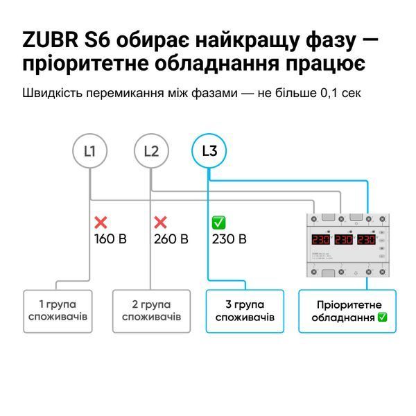 Переключатель фаз ZUBR S6-50 red 4820120222771 фото